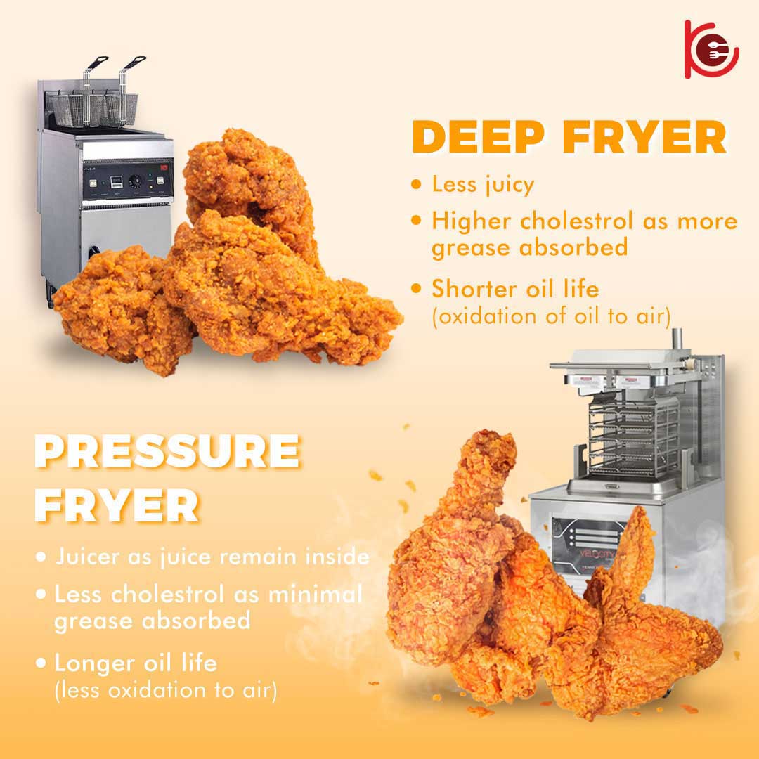 Fried chicken equipment freidora industrial kfc chicken pressure fryer