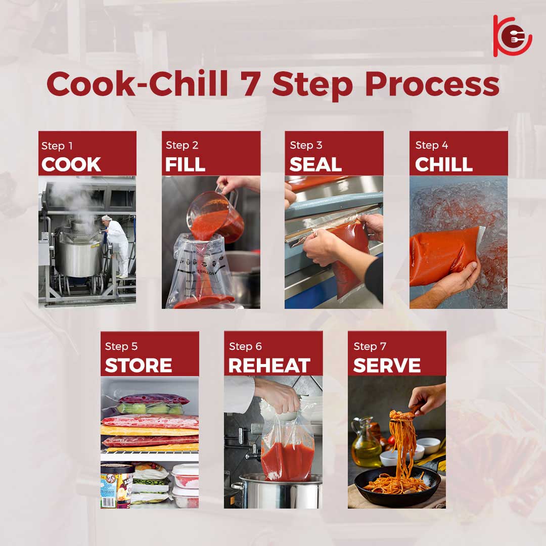 what-is-cook-chill-kitchen-equipment-online-store