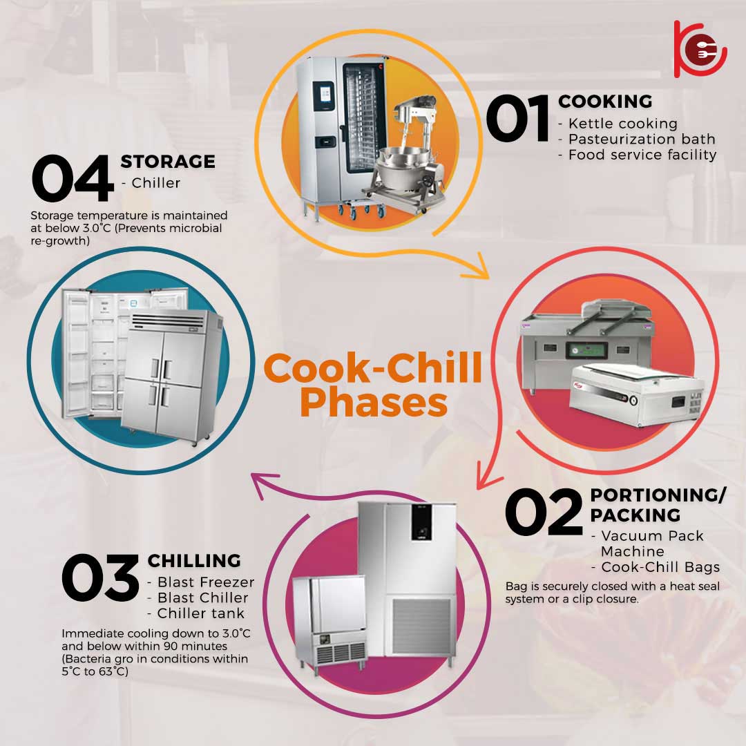 what-is-cook-chill-kitchen-equipment-online-store