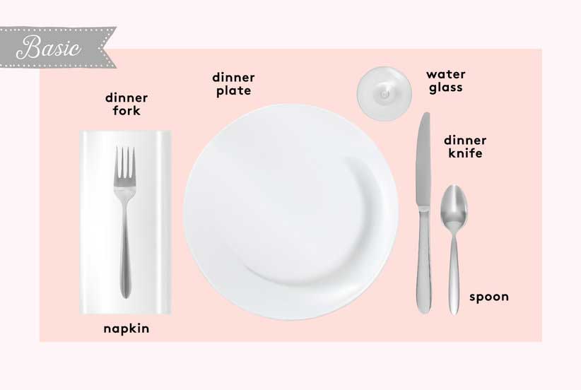 Image by https://www.realsimple.com/holidays-entertaining/entertaining/how-to-set-a-table